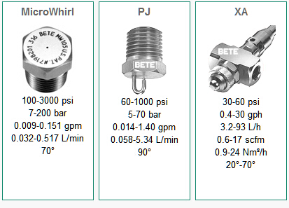 美國BETE噴嘴 Concrete Curing Nozzles 混凝土養(yǎng)護(hù)噴嘴