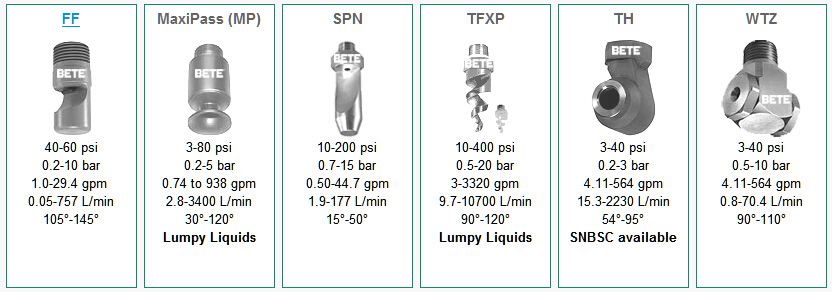 美國BETE噴嘴 Clog Resistant Nozzles 防堵塞噴嘴