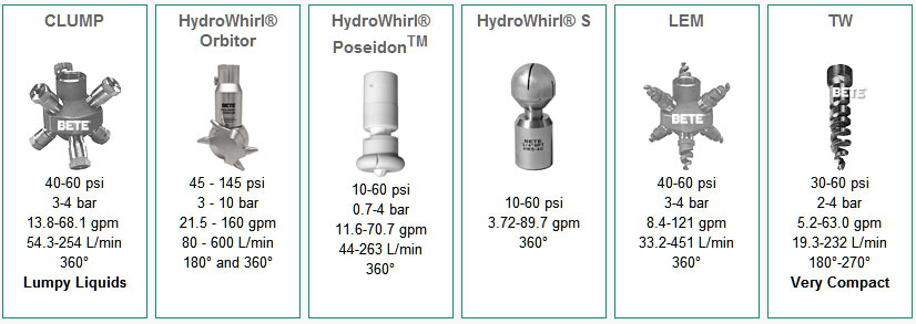 美國BETE噴嘴 Clean In Place (CIP) Nozzles 就地清洗（CIP）噴嘴