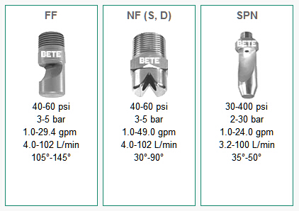 美國BETE噴嘴 Car Wash Nozzles 汽車清洗噴嘴