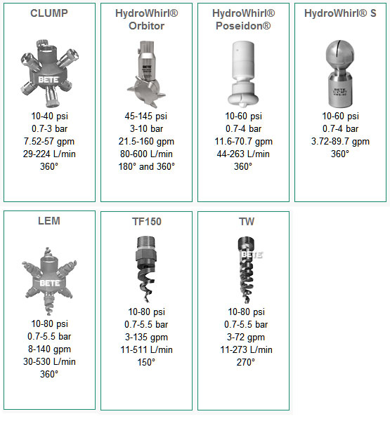 美國BETE噴嘴 Bottle Washing Nozzles 洗瓶噴嘴