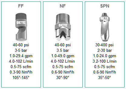 美國BETE噴嘴 Blow-off Nozzles 吹離噴嘴