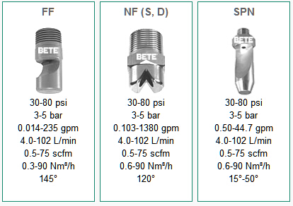 美國BETE噴嘴 Air & Steam Nozzles 空氣蒸汽噴嘴