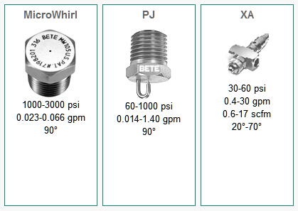 美國BETE噴嘴 Air Cooling Nozzles 空氣冷卻噴嘴