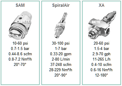 美國BETE噴嘴 Air Atomizing Spray Nozzles 空氣霧化噴嘴