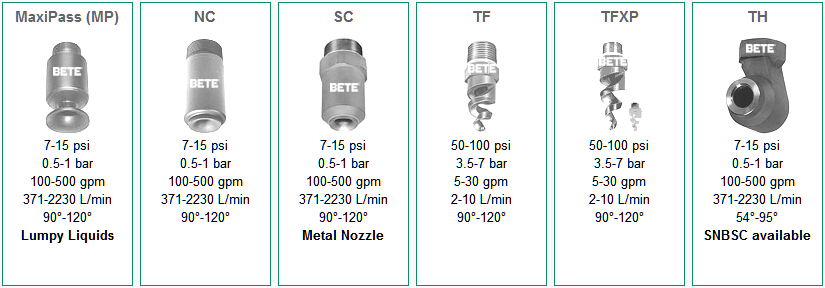 美國BETE噴嘴 Absorption Nozzles 吸收噴嘴